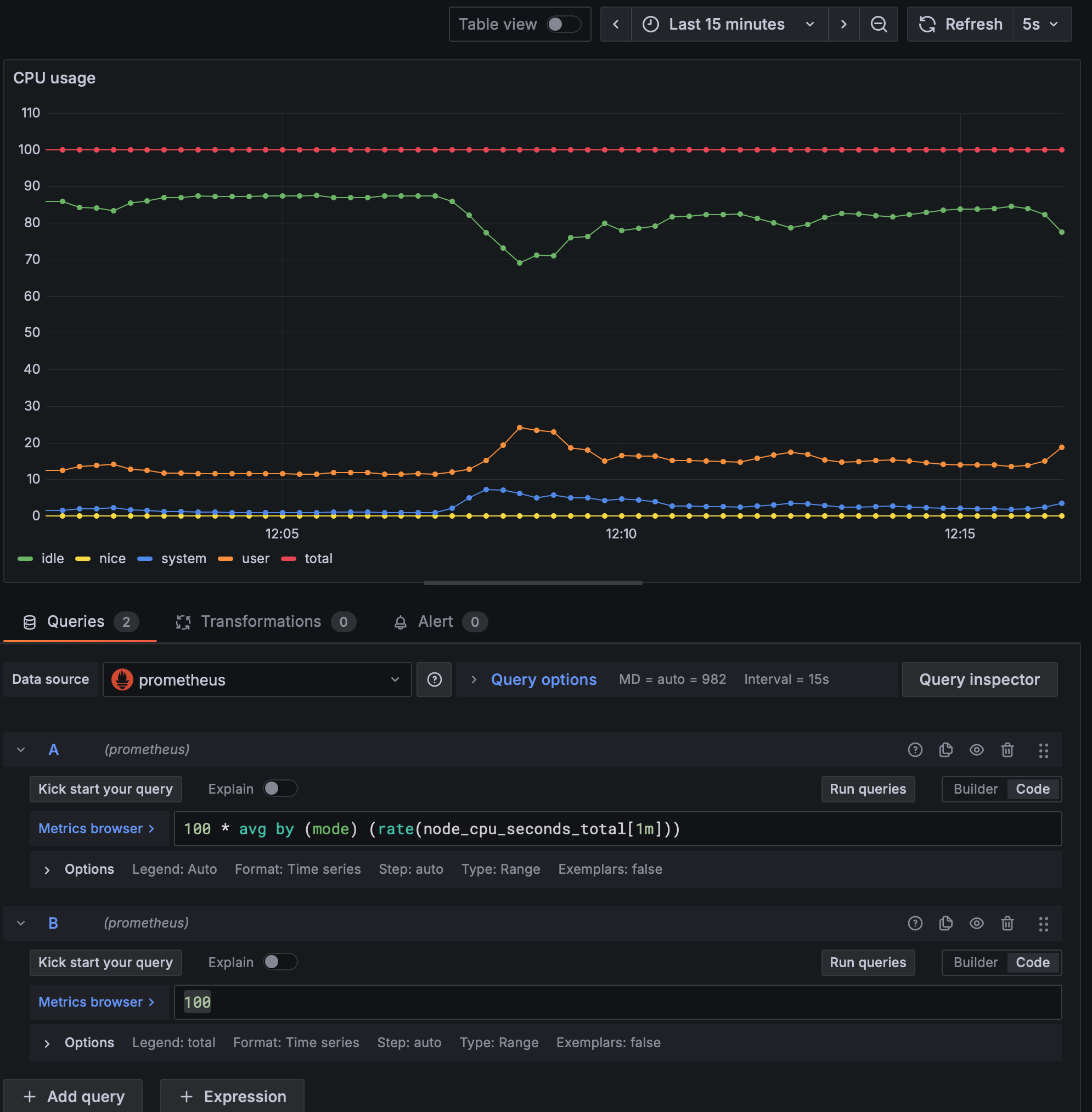 grafana